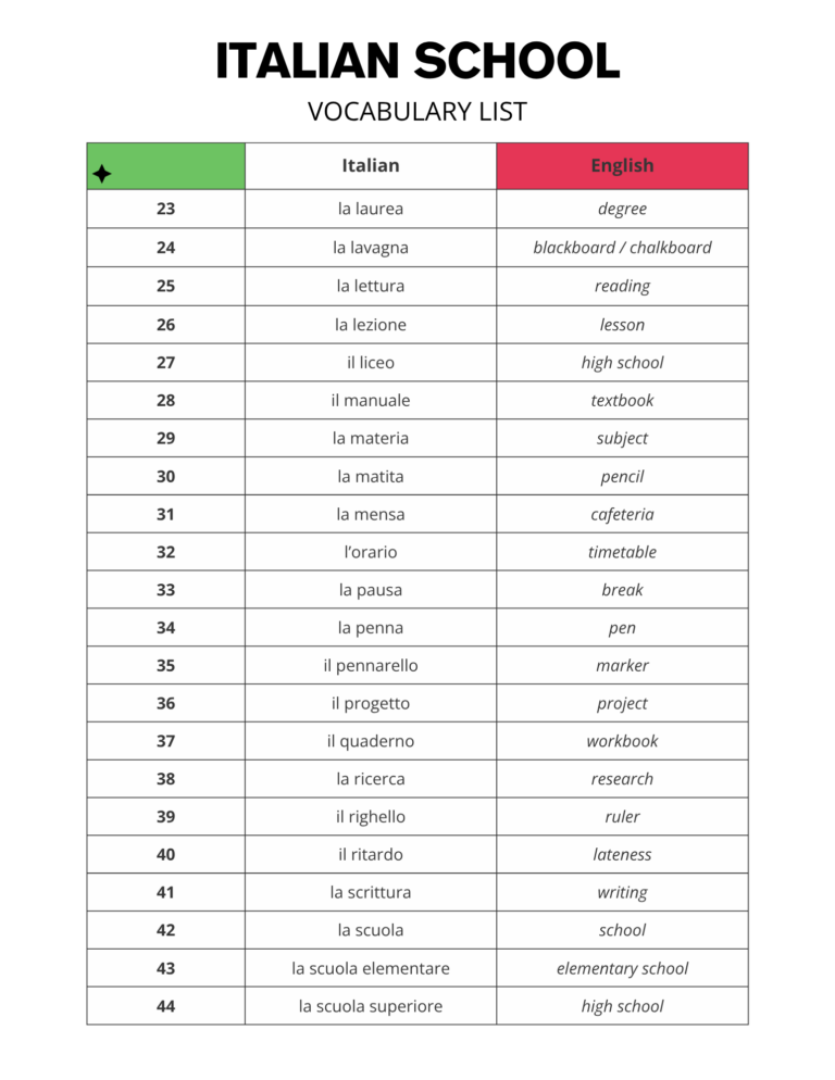 Italian School Vocabulary Words Free PDF List