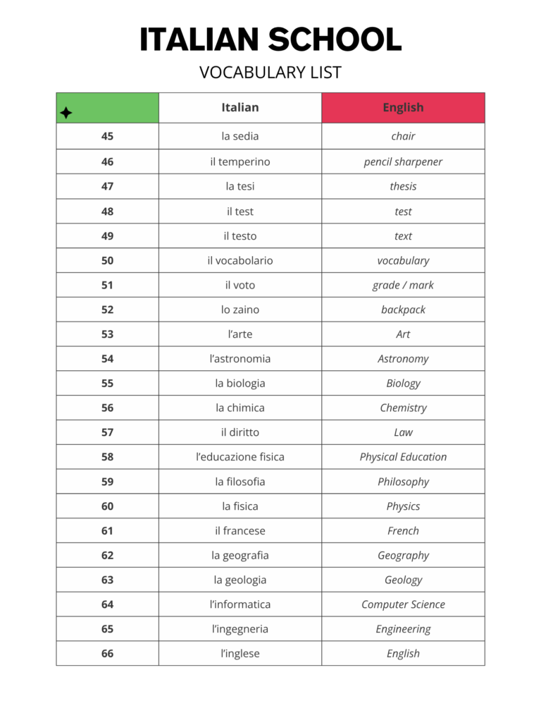 Italian School Subjects Vocabulary List Free PDF