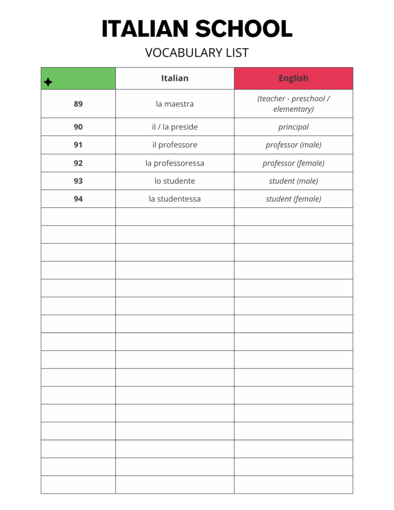 Learn Italian School Words Free PDF List
