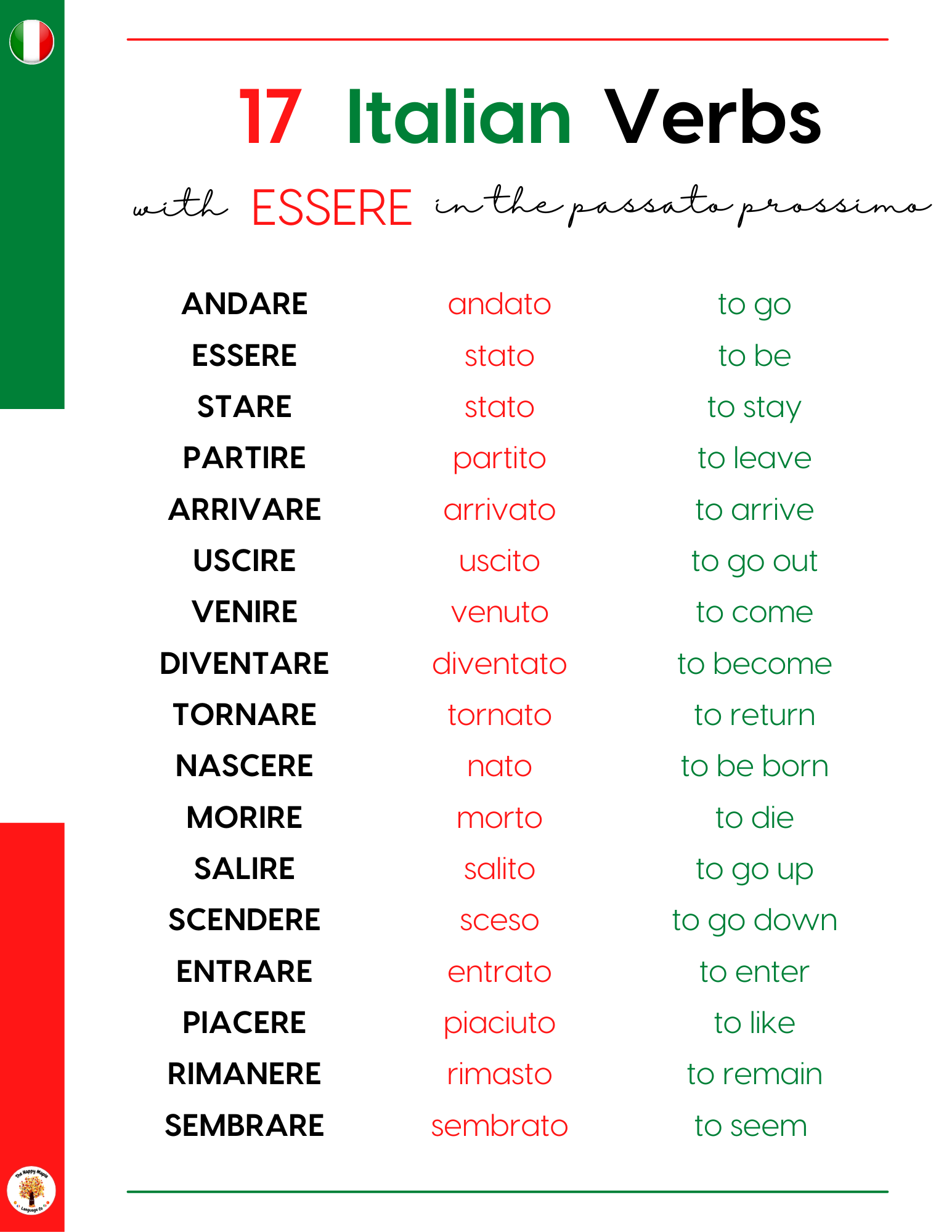 visit verb italian