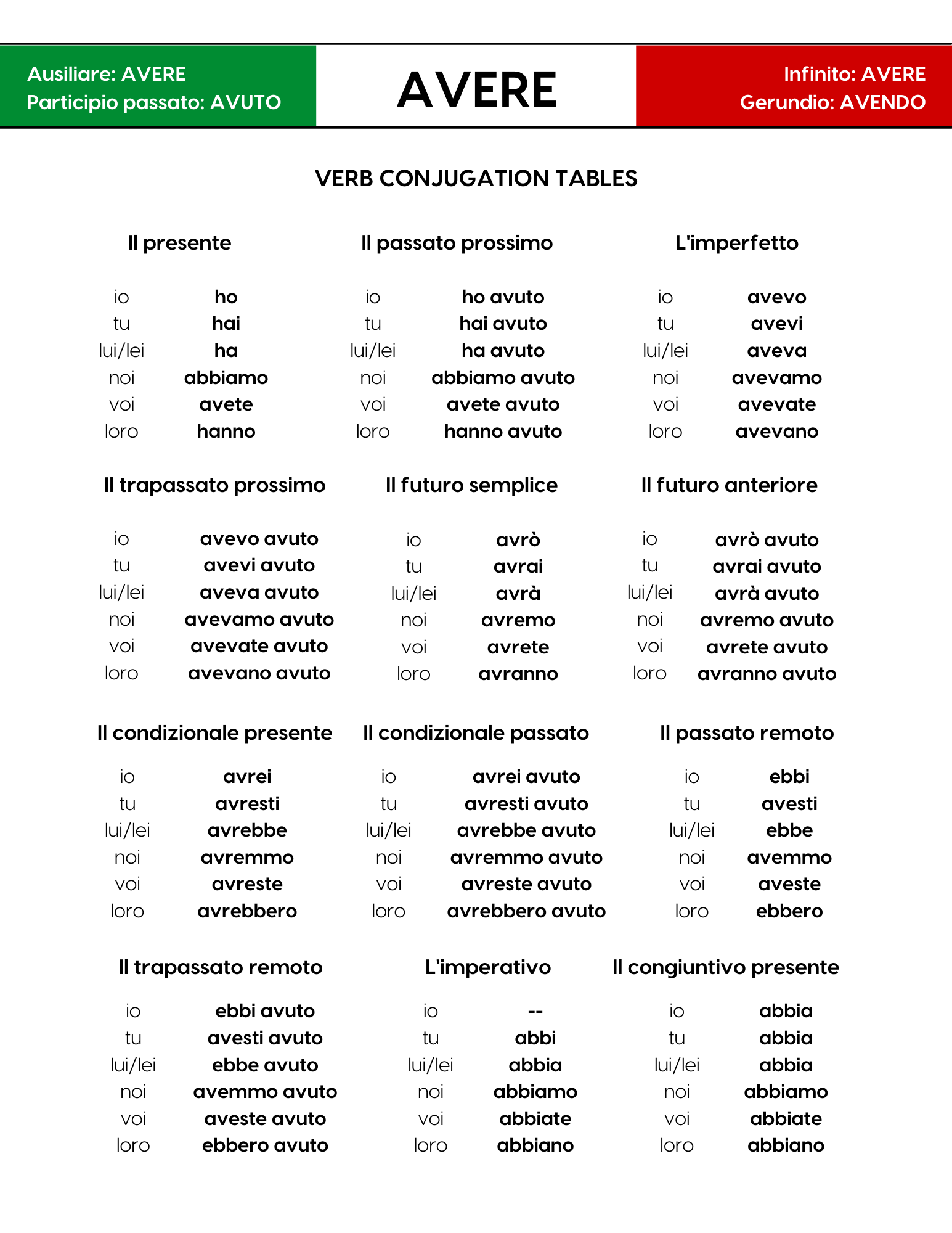 AVERE - The Italian Verb Files