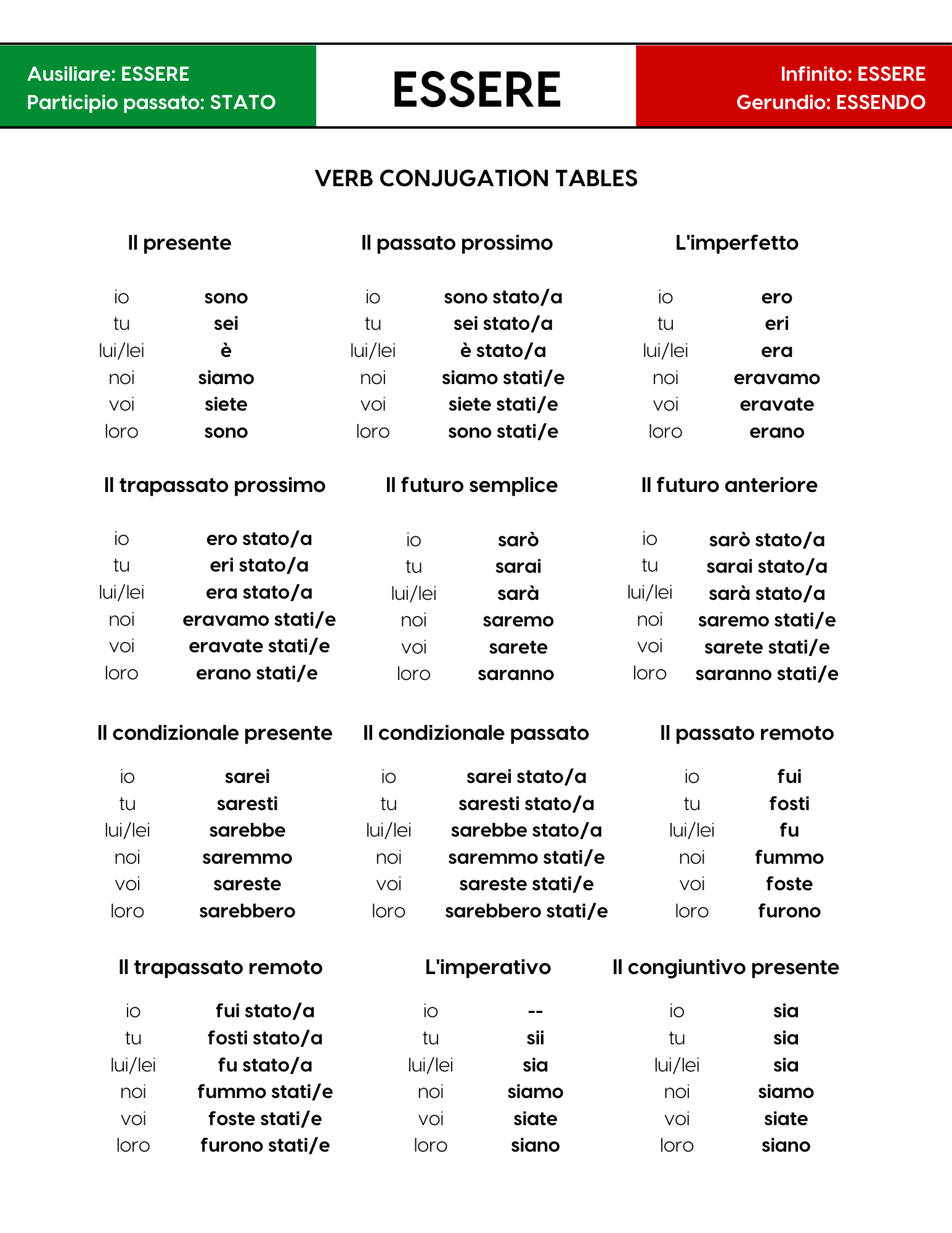 Italian Verb Conjugation - Essere