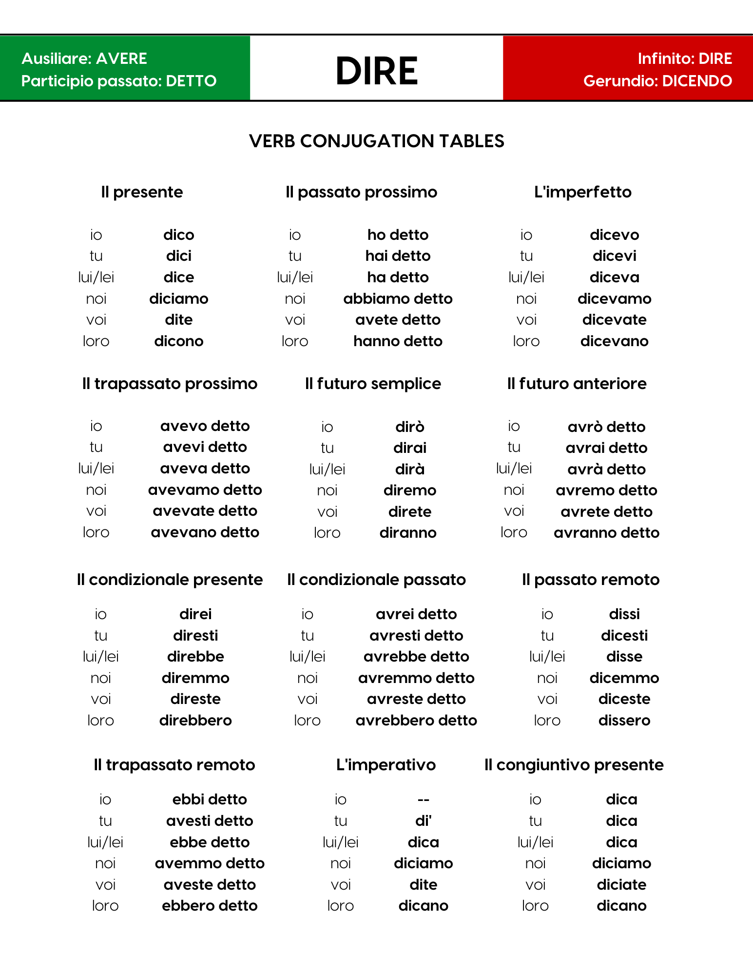 Learn Italian Verb Conjugation - Verb Dire