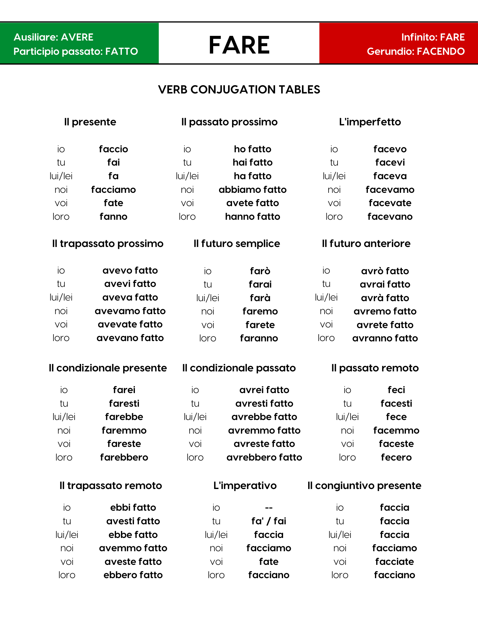 Italian Verb Conjugation Chart PDF Download Free