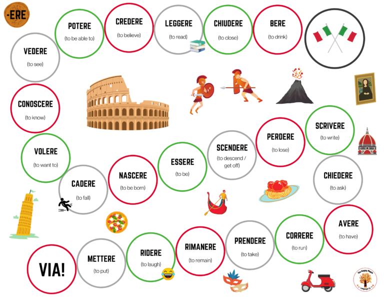 Italian ERE verbs board game free download