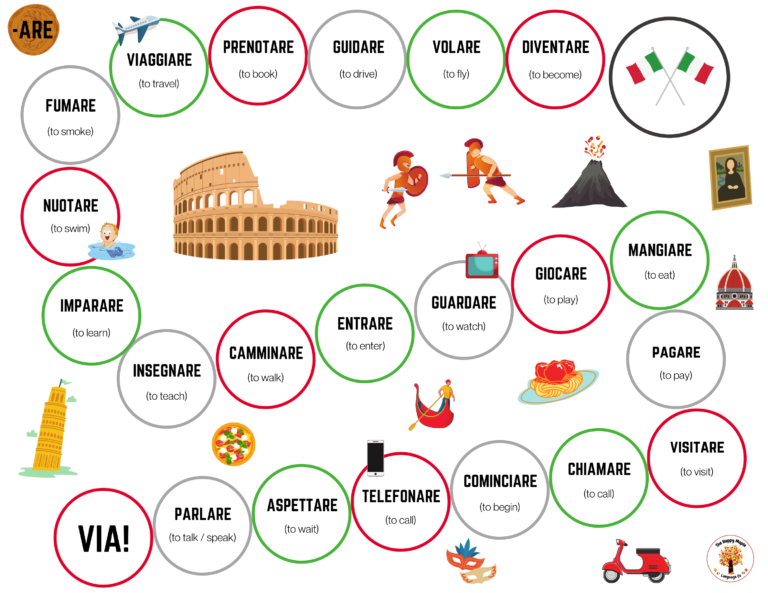 Italian ARE verbs board game free download