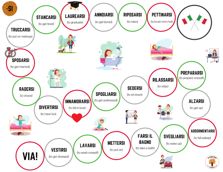 Italian reflexive verbs board game free download