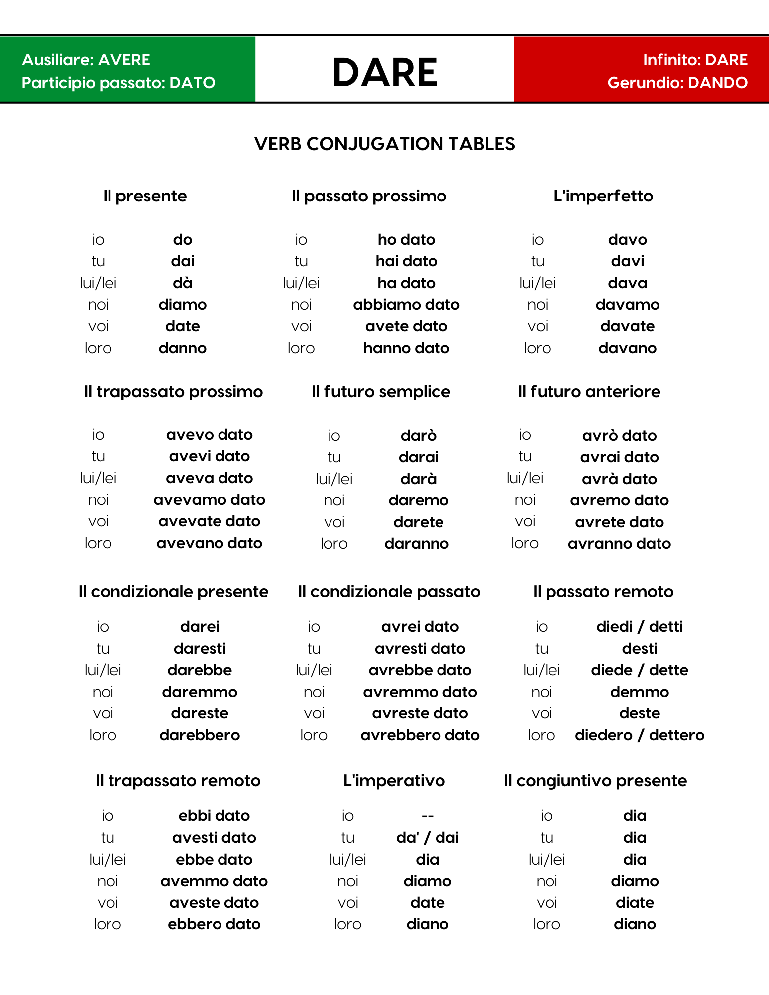 Italian Verb Dare Free Printable Conjugation Chart