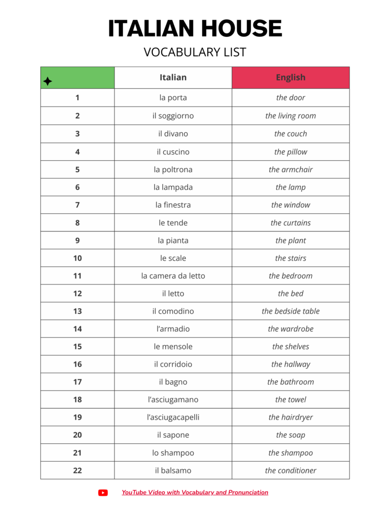 Italian House Vocabulary Word List Free Download