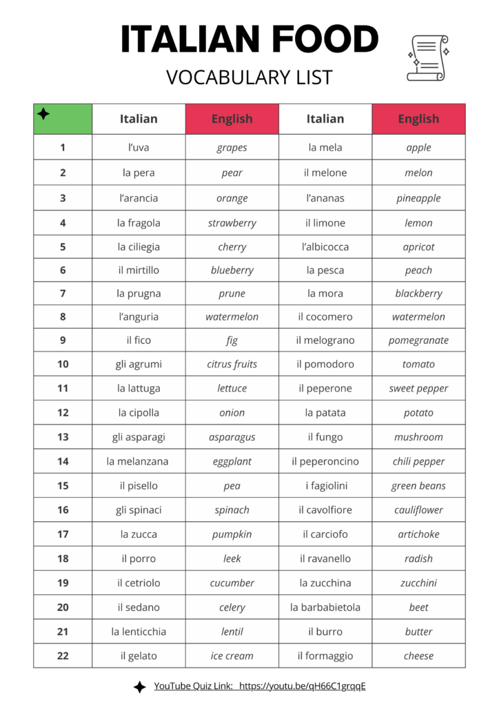 Italian Food Quiz Video Vocabulary List 1