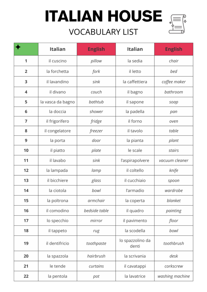 Italian Household Items Vocabulary List Free PDF Download and YouTube Video