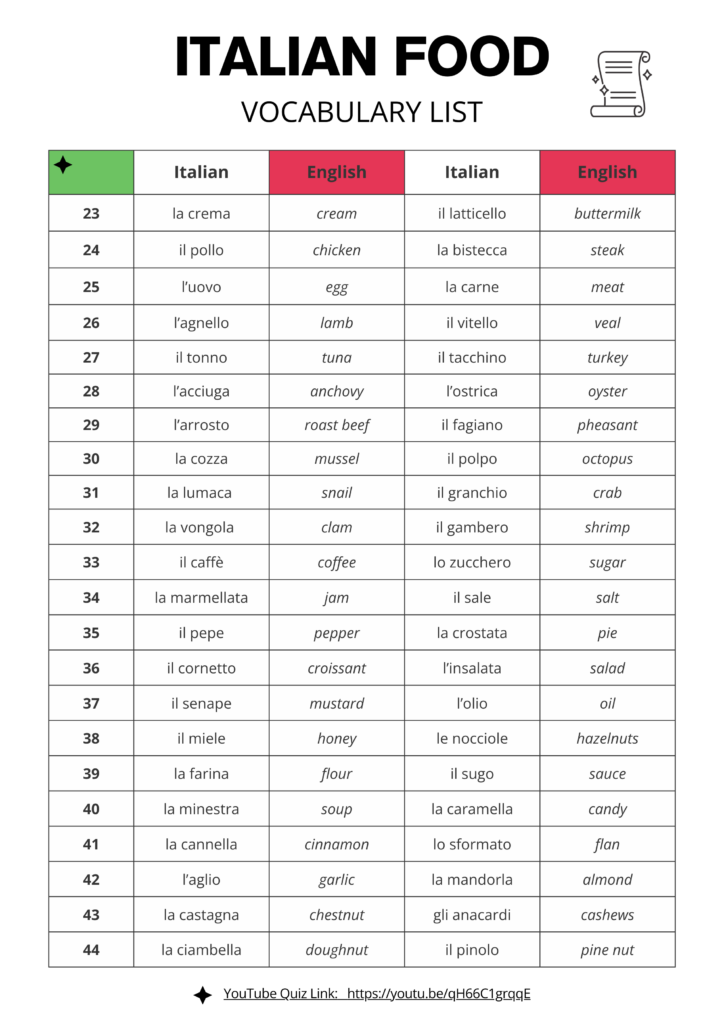 Italian Food Quiz Vocabulary List 2