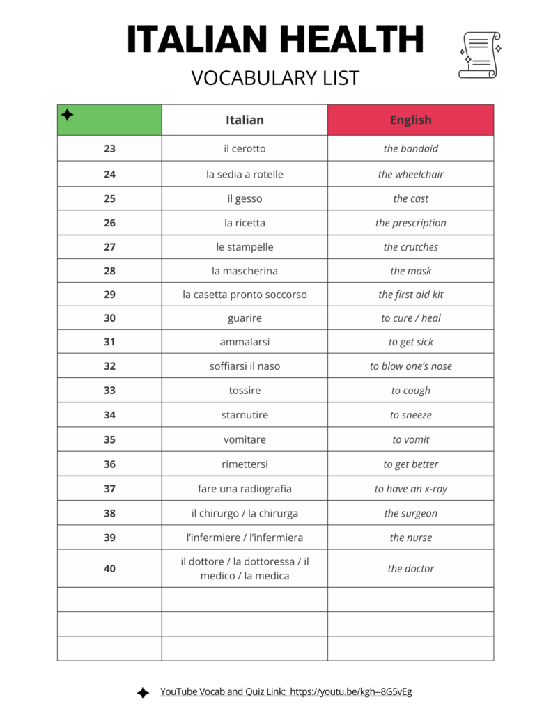 Italian Health Vocabulary Word List Free PDF Download
