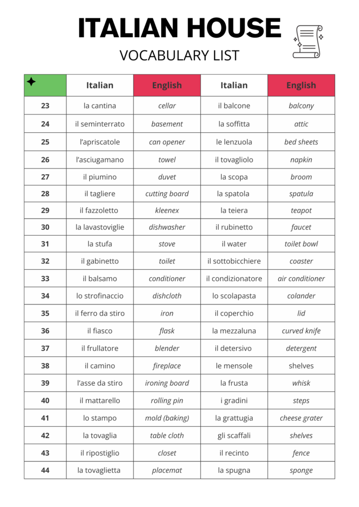 Italian Household Items Vocabulary List Free PDF Download and YouTube Video