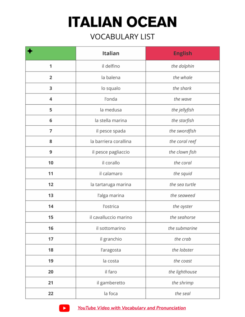 Italian Ocean Sea Vocabulary Word List Free Download