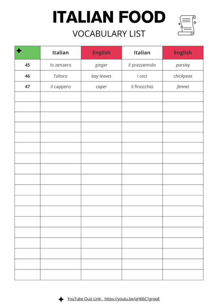 Italian Food Quiz Vocabulary List 3