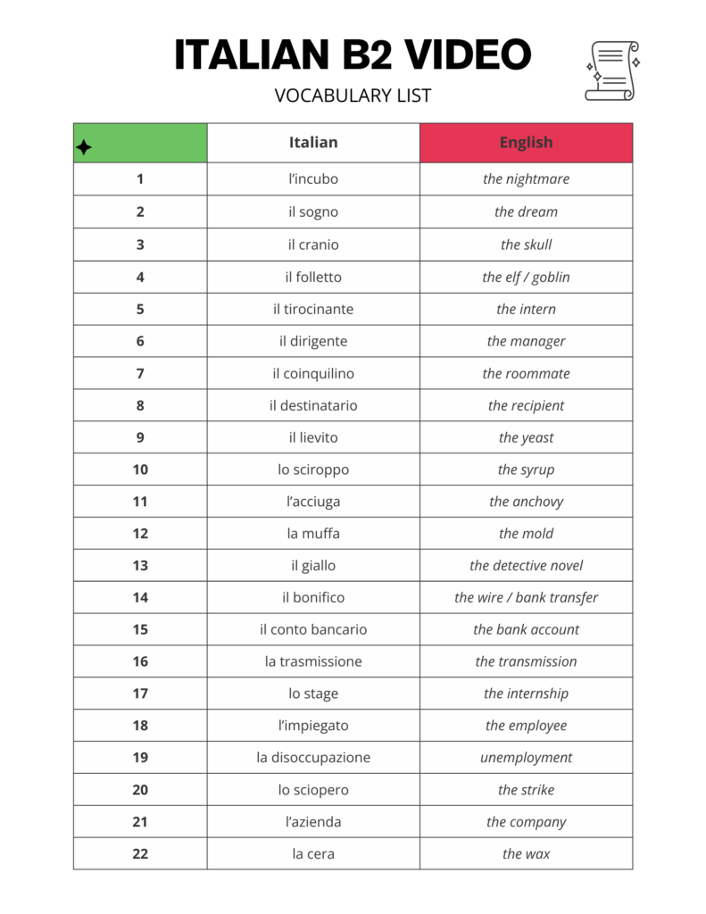 Italian B2 Vocabulary Word List Free PDF Download
