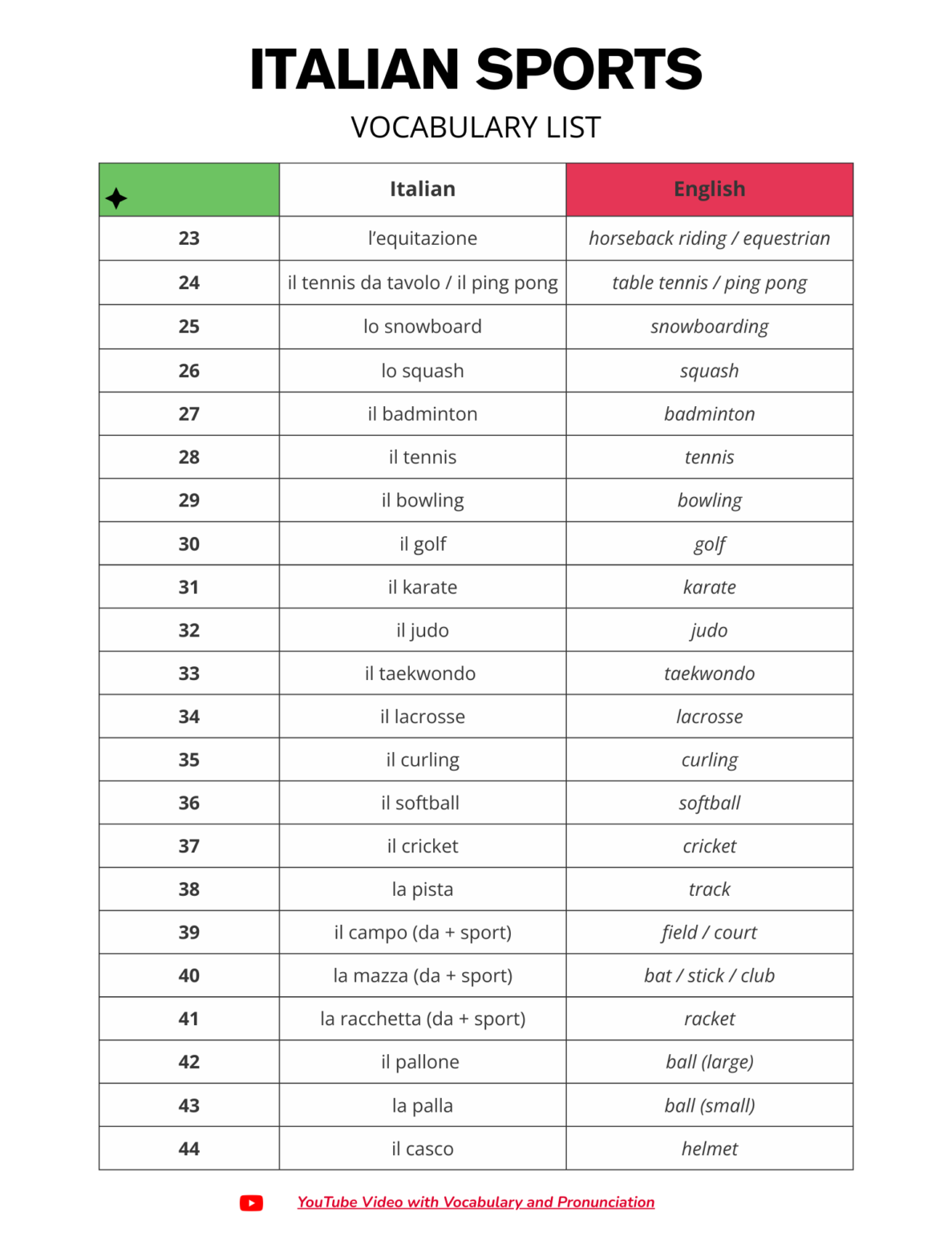 Italian Sports Vocabulary Word List - Gli sport - Vocabolario italiano ...