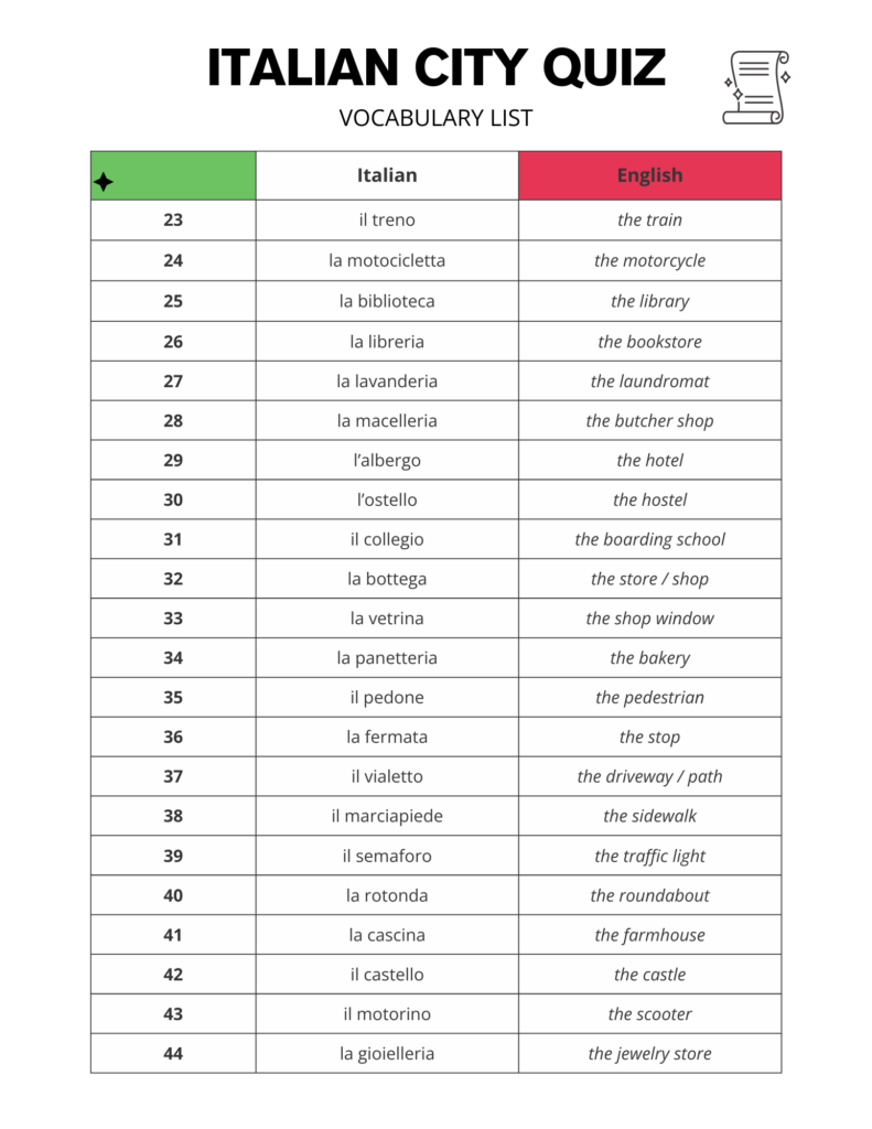 Italian City Words - Free Vocabulary List