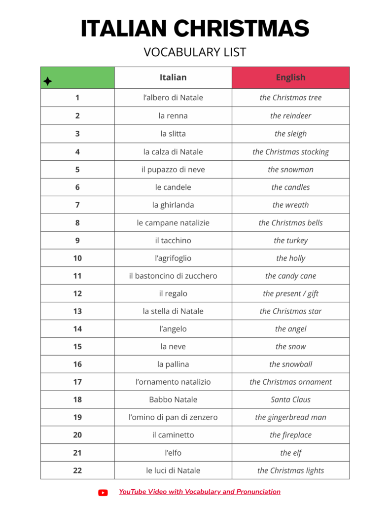 Italian Christmas Natale Vocabulary Word List Free Download