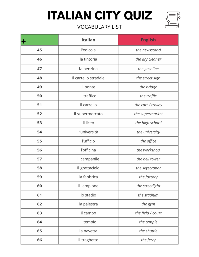 Italian City Words - Free Vocabulary List