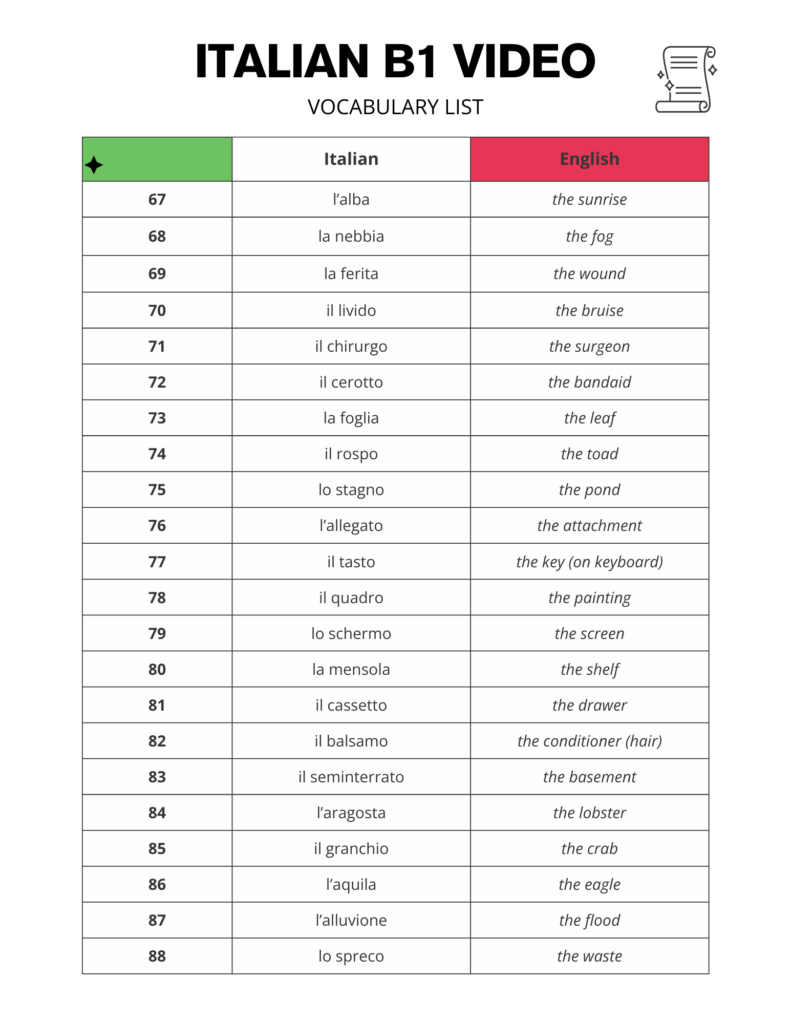 http://www.happymaplelanguageco.com/wp-content/uploads/2026/02/YouTube-Italian-B1-Vocabulary-Word-List.pdf