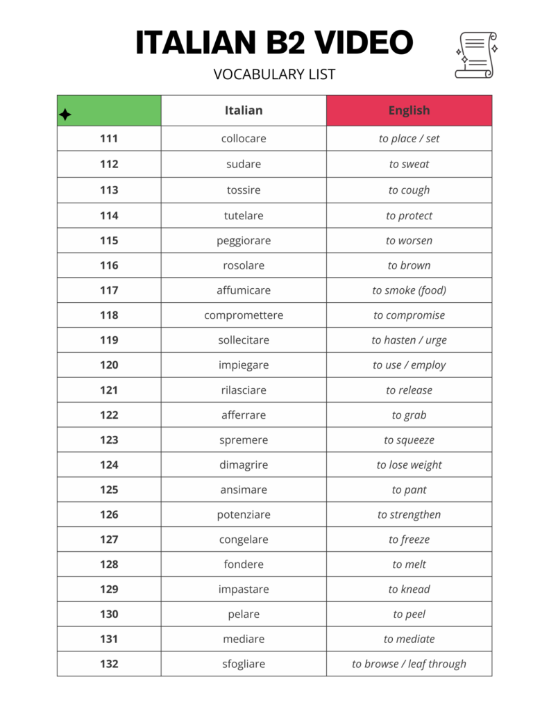 Italian B2 Vocabulary Word List Free PDF Download