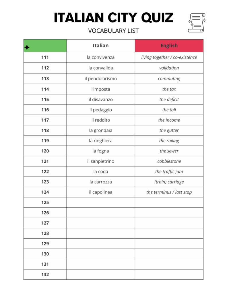 Italian City Words - Free Vocabulary List