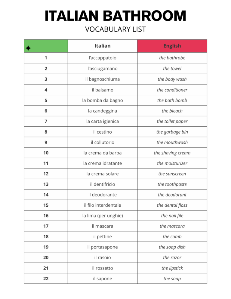Italian Bathroom Vocabulary Words Printable List Free PDF Download