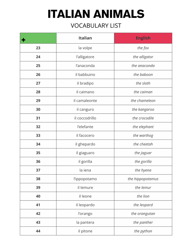 Italian Animals Vocabulary word List Free PDf Download with Video Quiz