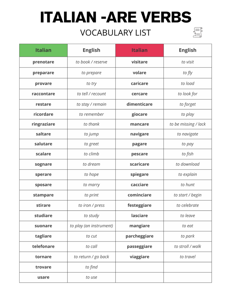 Most Common Italian -ARE Verbs Vocabulary List Free PDF Download