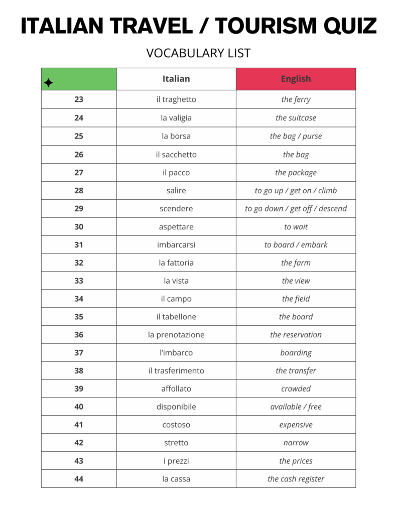 Essential Italian Travel Vocabulary Word List Free PDF Download