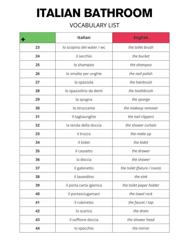 Italian Bathroom Vocabulary Words Printable List Free PDF Download