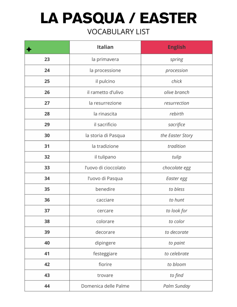 Free Italian Easter Vocabulary List - PDF Download of Pasqua Words