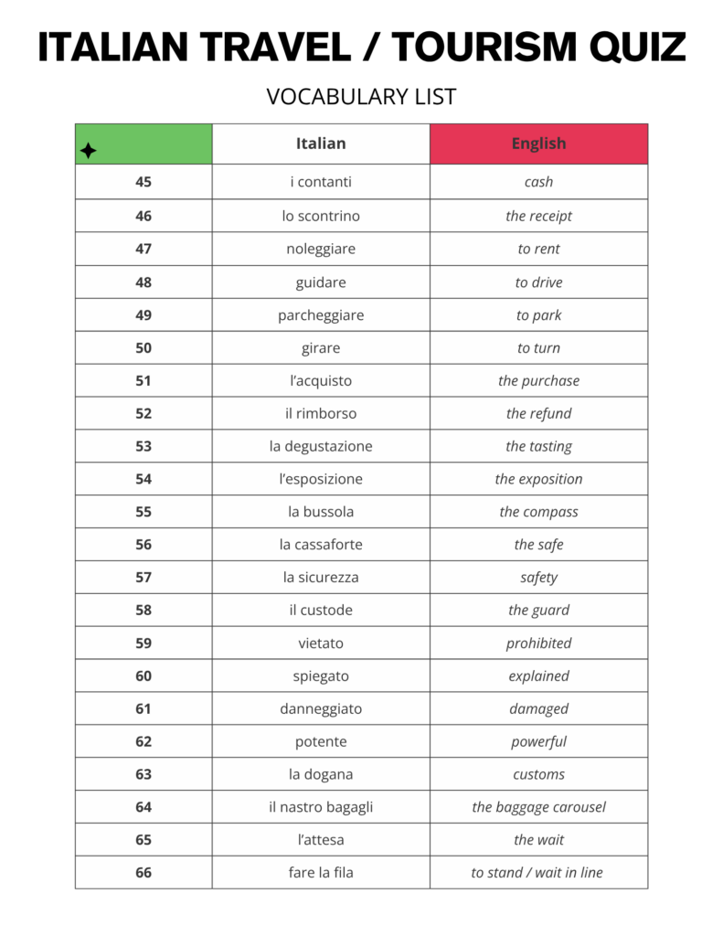 Essential Italian Travel Vocabulary Word List Free PDF Download