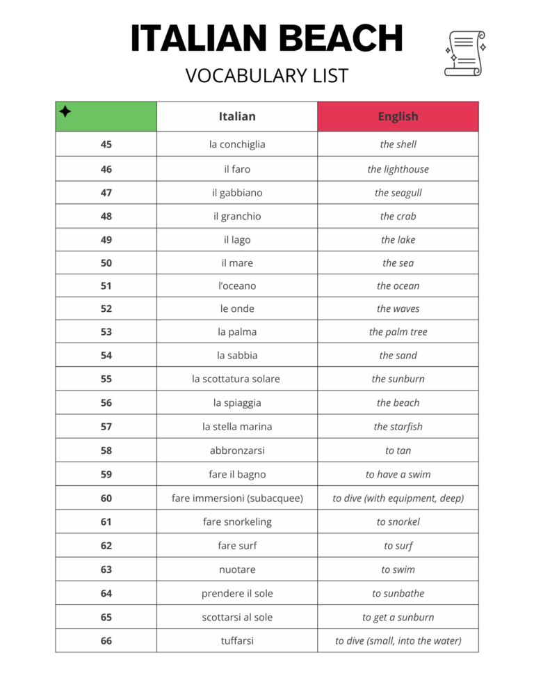 Free Printable Italian Vocabulary List of Beach Words with PDF Download