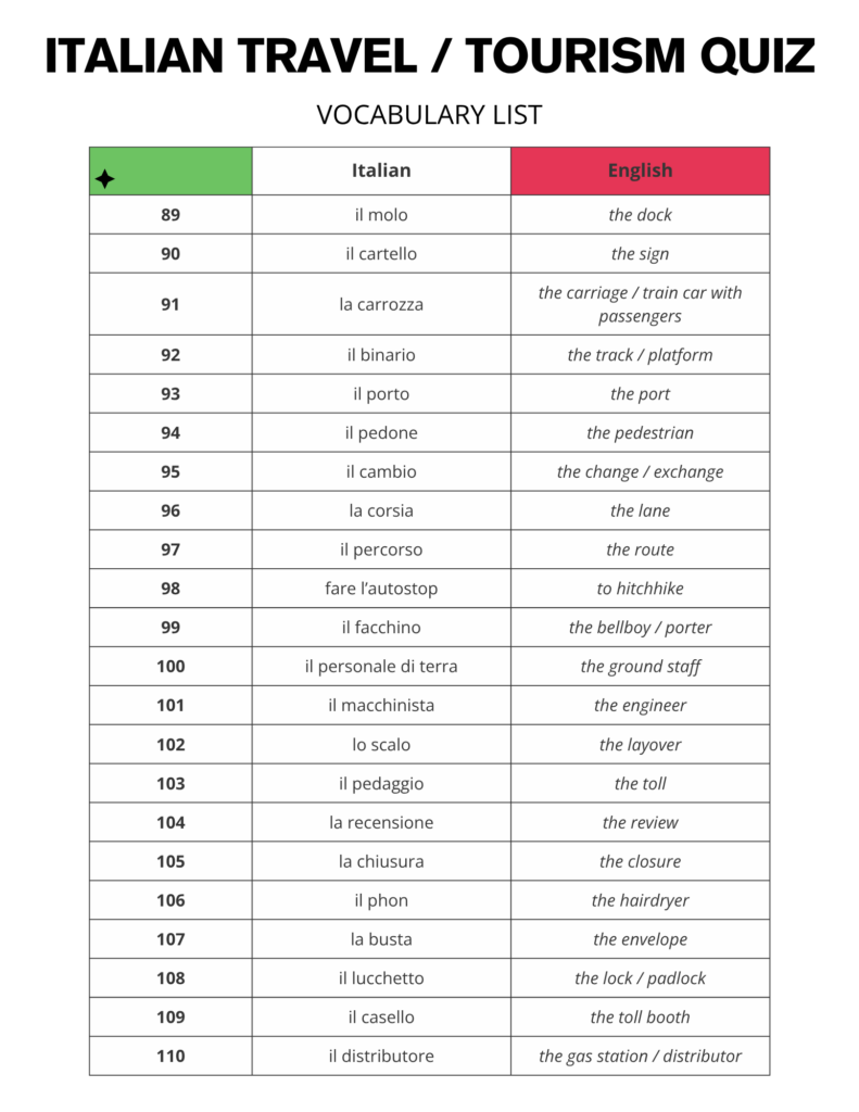 Essential Italian Travel Vocabulary Word List Free PDF Download