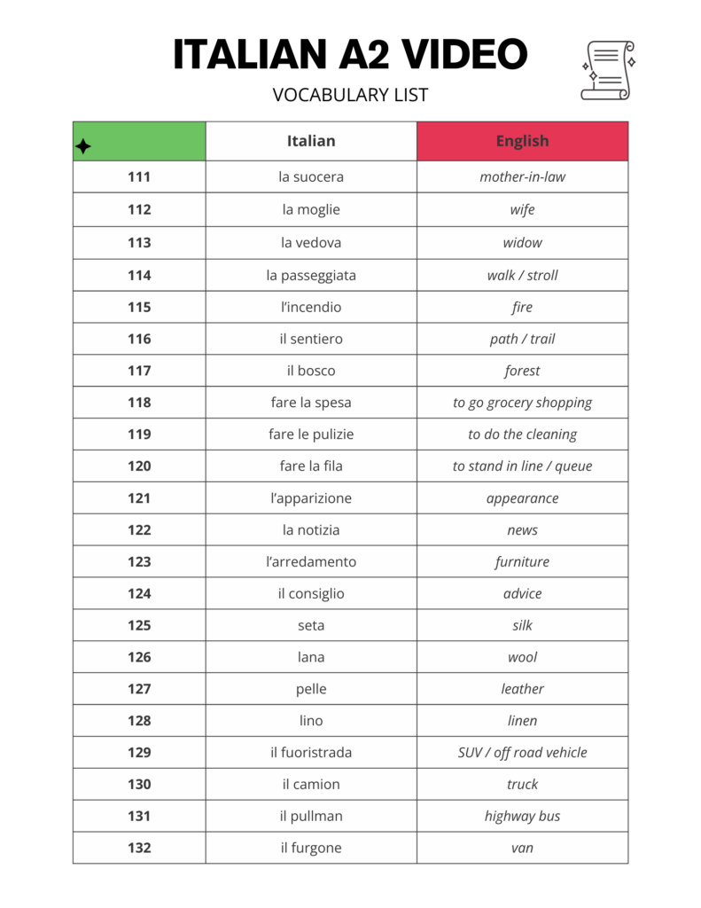 Italian A2 Vocabulary Word List for Beginners and Video