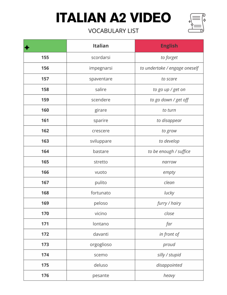 Italian A2 Vocabulary Word List for Beginners and Video