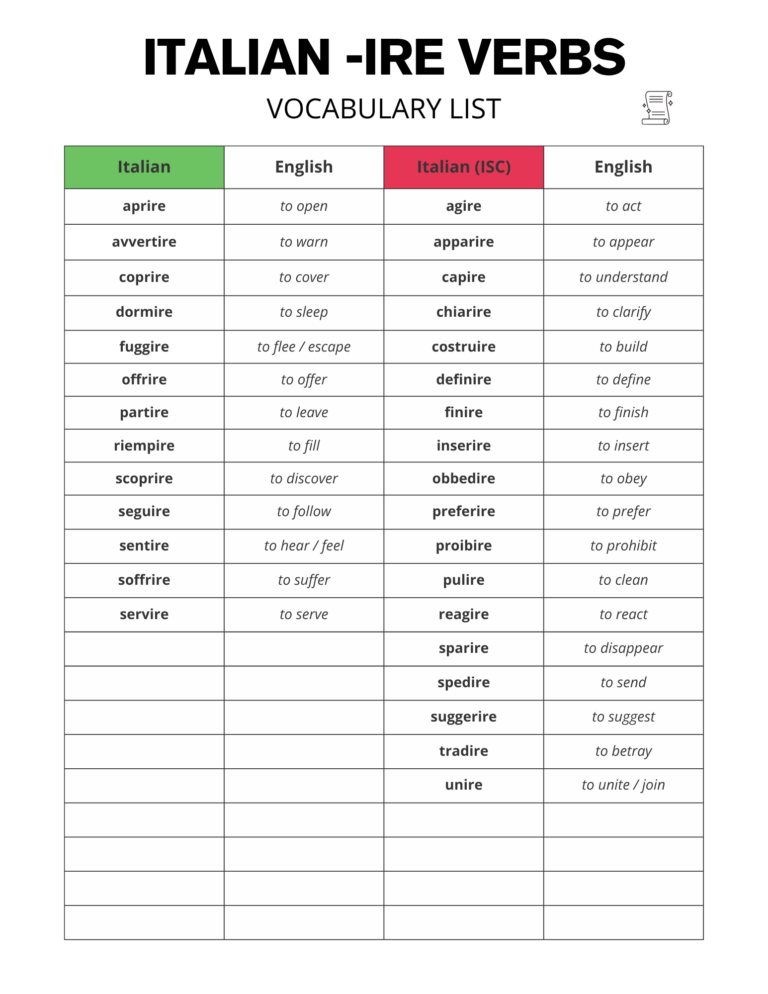 Italian -IRE VERBS Vocabulary List