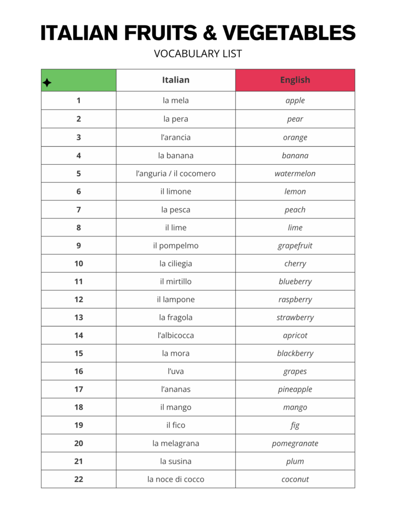 Italian Fruits and Vegetables Vocabulary Words - Free PDF Download