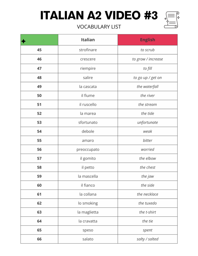 Italian A2 Vocabulary List Free PDF Download