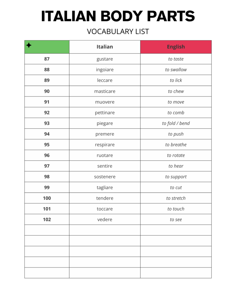 Italian Body Parts / Il Corpo Vocabulary List Free PDF Download