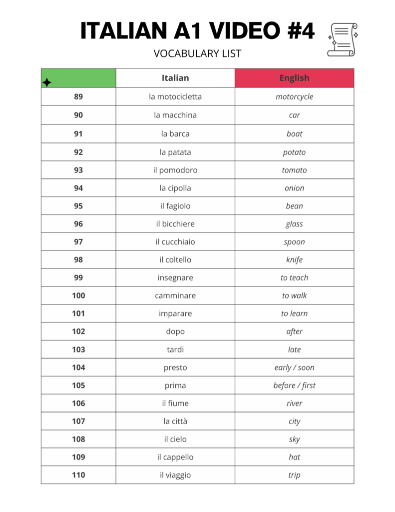 A1 Italian Vocabulary List - YouTube Test 4 - PDF Printable