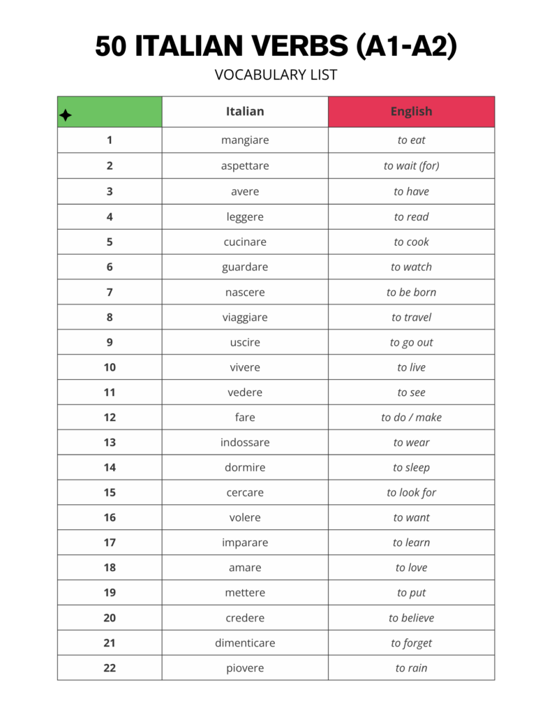 Italian Verbs Vocabulary List for Beginners - Printable PDF