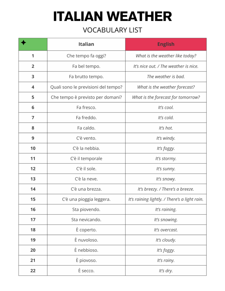 Italian Weather Vocabulary and Expressions List Free PDF Download