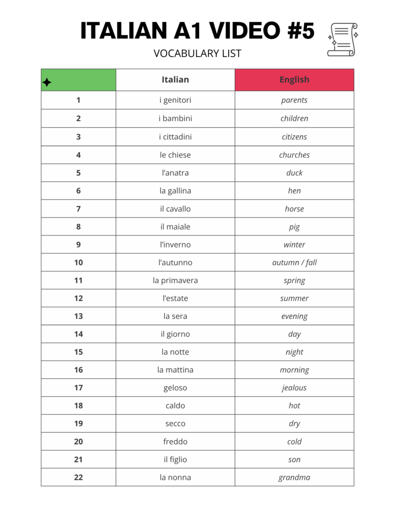 Learn A1 Italian Words for Beginners Free PDF Download