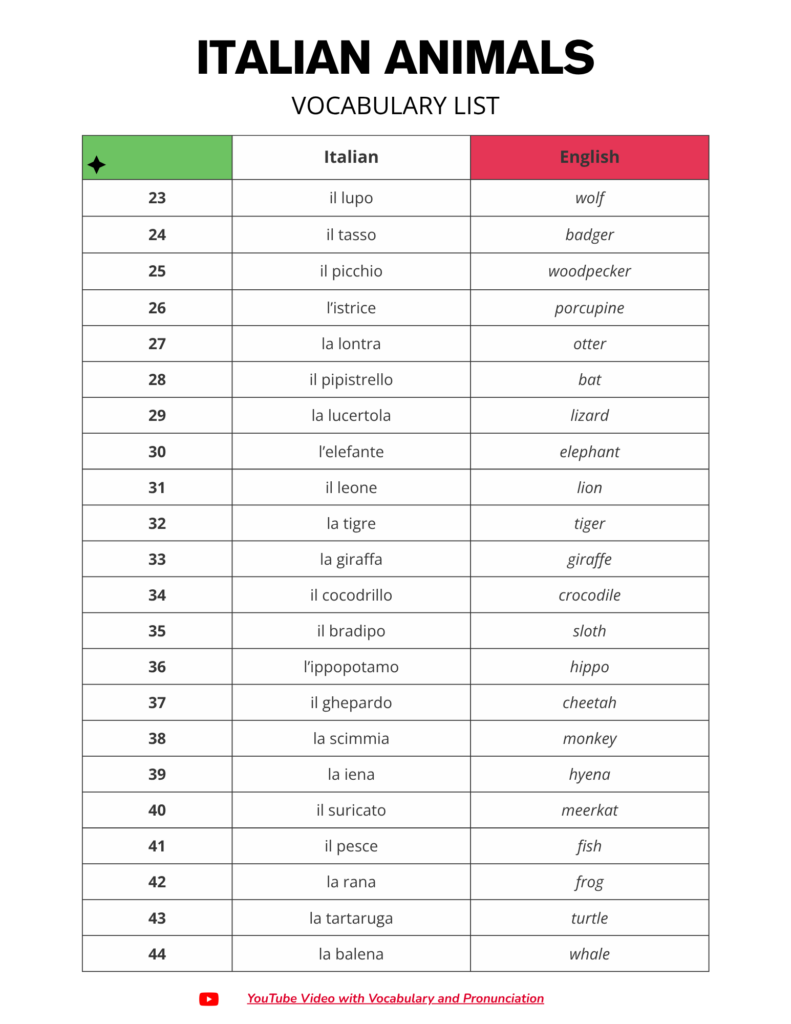 Free Italian Animal Names Vocabulary List
