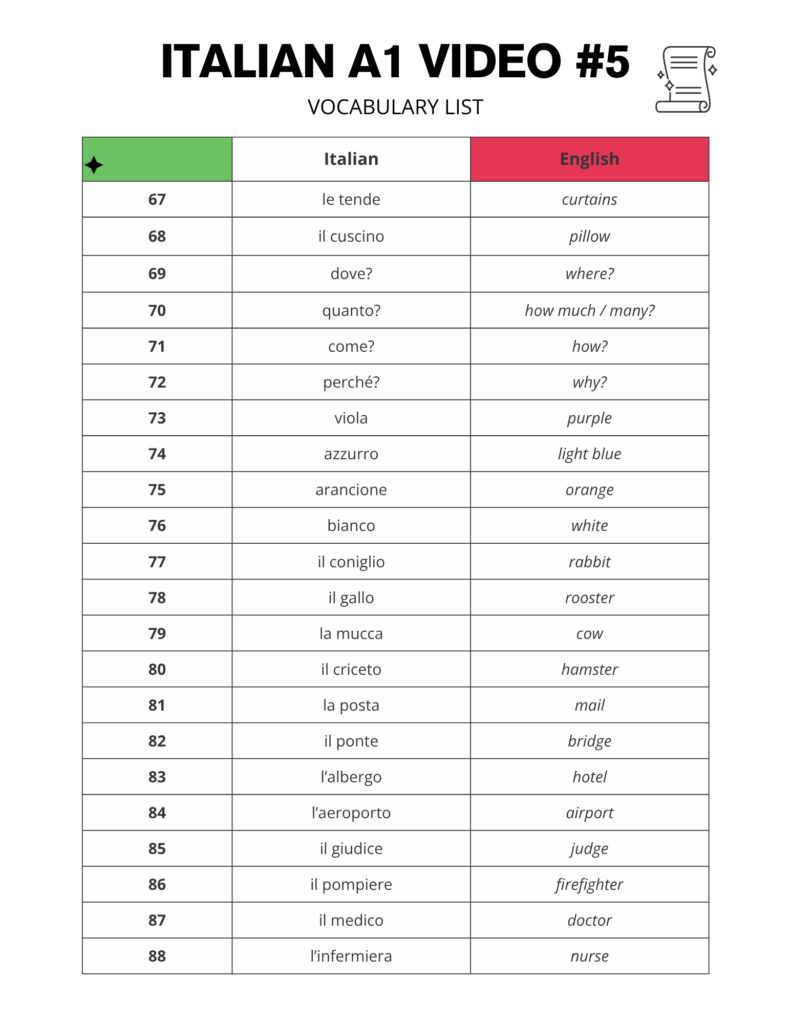 Learn A1 Italian Words for Beginners Free PDF Download