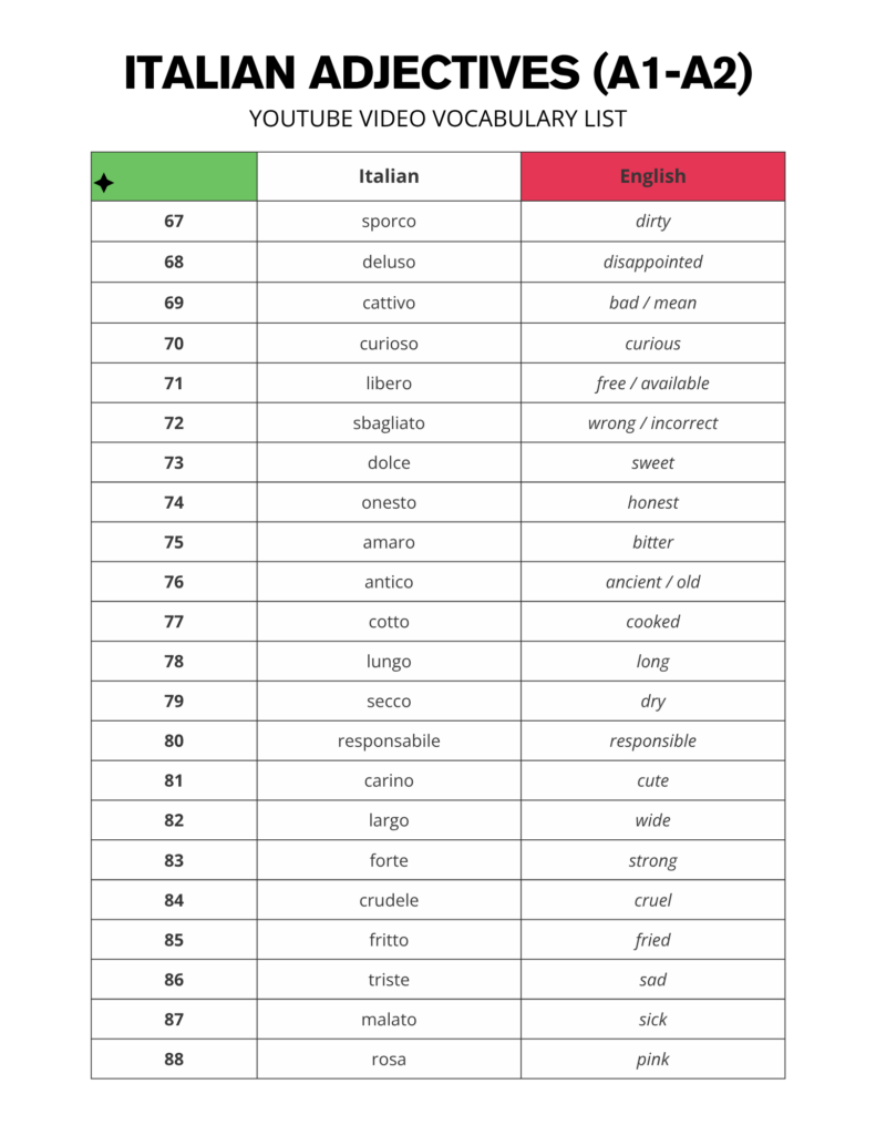 Free Printable Italian Beginner Adjectives List